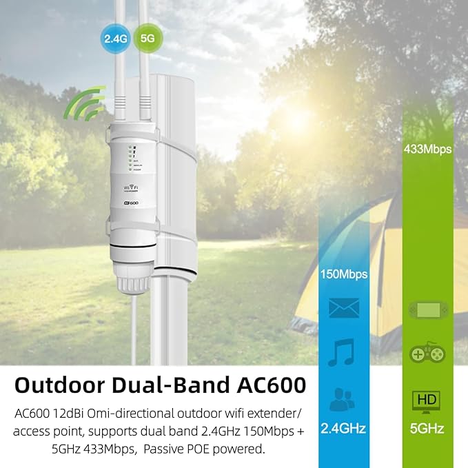 WAVLINK AC600 Outdoor WiFi Extender & Access Point – Weatherproof Dual-Band 2.4G 150Mbps + 5G 433Mbps with 2 High-Gain Antennas